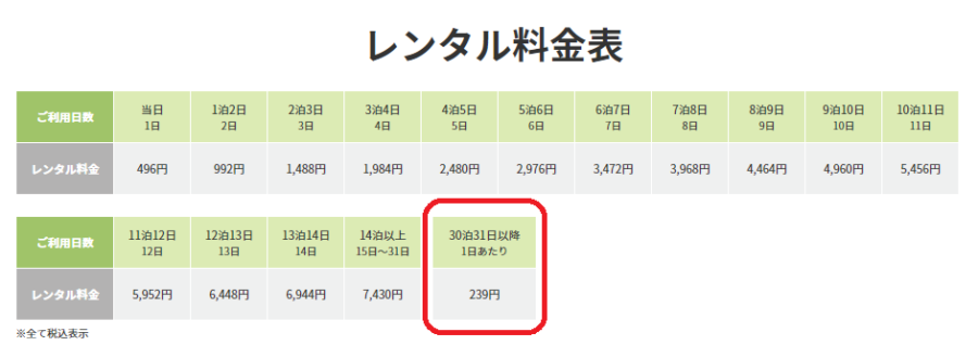 WiFiレンタルどっとこむ　レンタル料金表