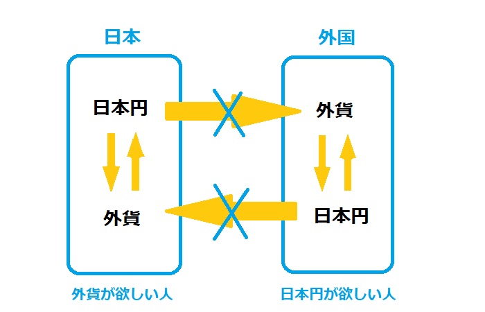 海外送金Wise（ワイズ）の仕組み